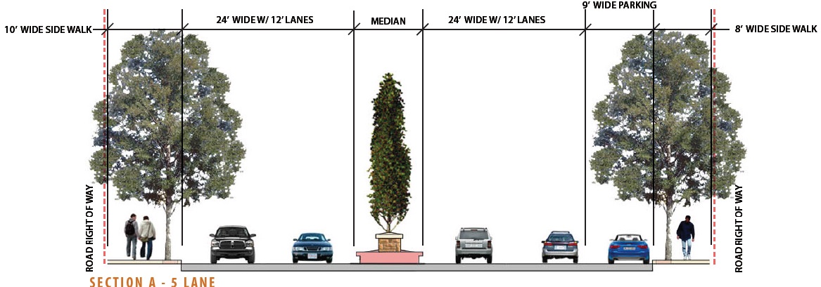 Help Shape Lincolnway: 5-Lane Design Option