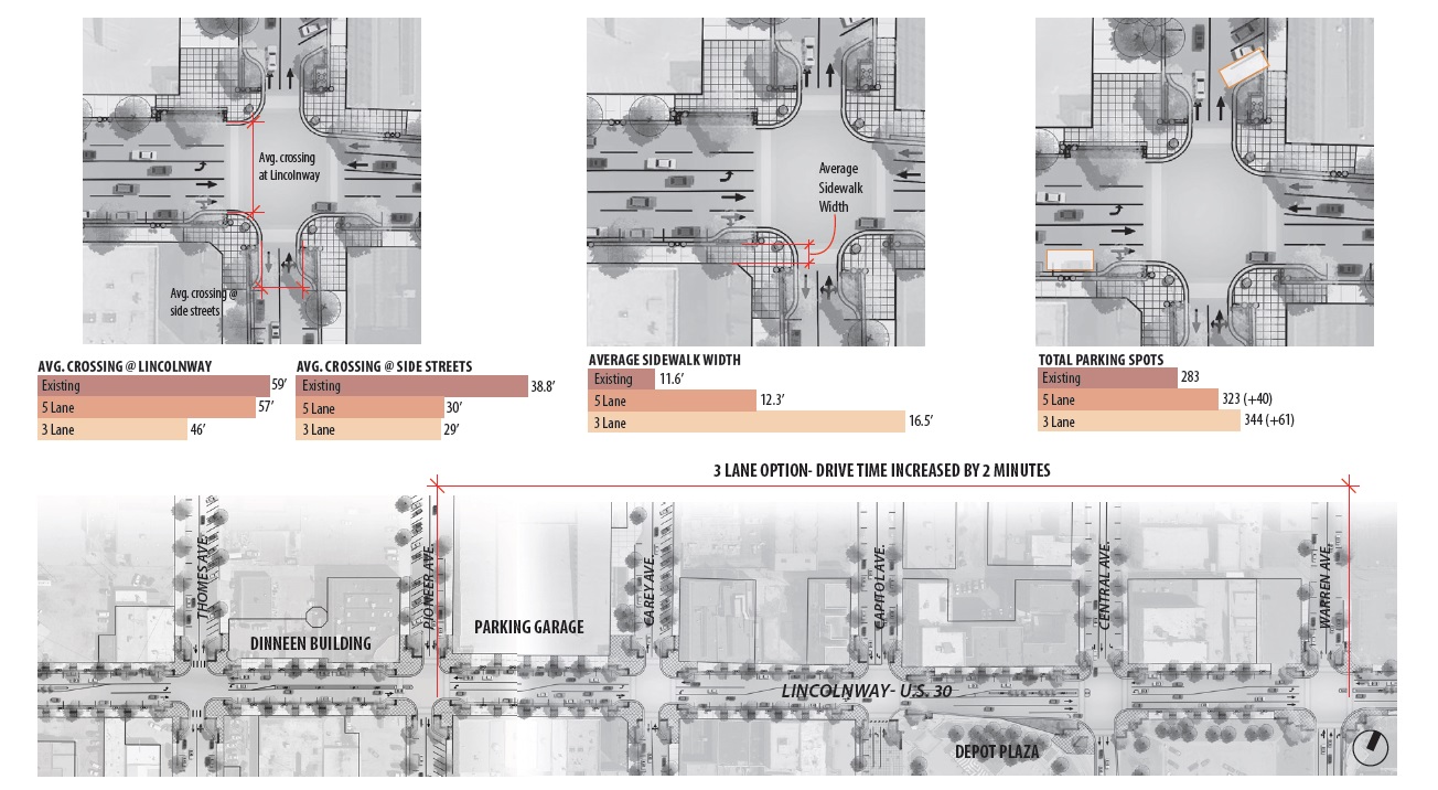 Help Shape Lincolnway: An Overview of the Options