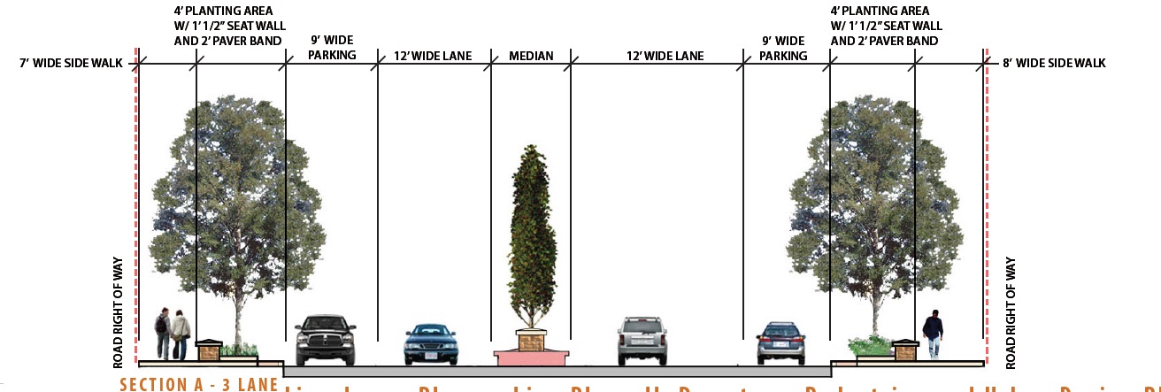 Help Shape Lincolnway: 3-Lane Design Option