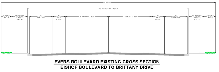 Roadway Cross Sections
