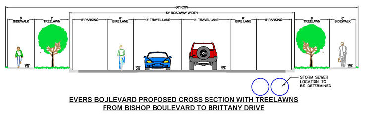 Roadway Cross Sections