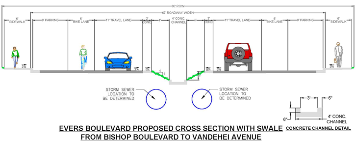 Roadway Cross Sections