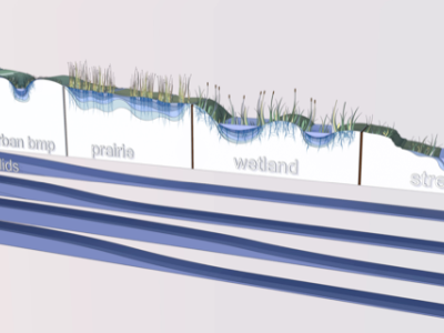 Green Stormwater Infrastructure