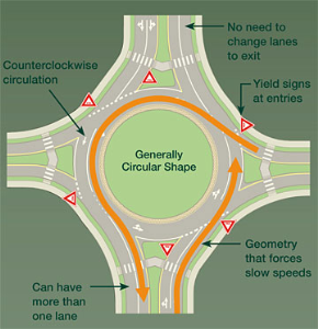 More roundabouts please!