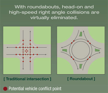 More roundabouts please!