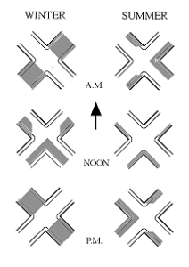 New subdivisions laid out on a "Spanish Grid"