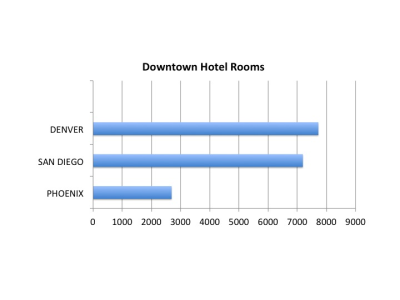 Turn the Westward Ho back into a hotel