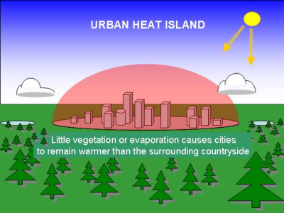 Work to mitigate the Urban Heat Island Effect