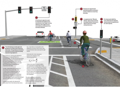 Bicycle-specific traffic signals