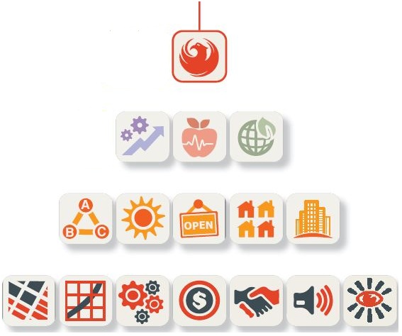 MYPLANPHX RE-LAUNCH - Help us spread the word!