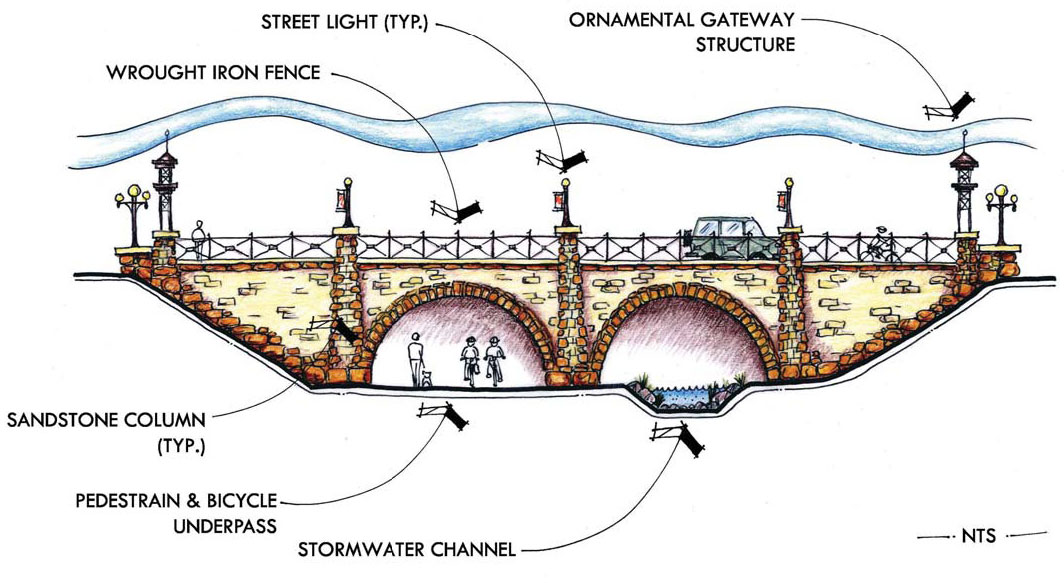 Design Concept: Greenway Underpass