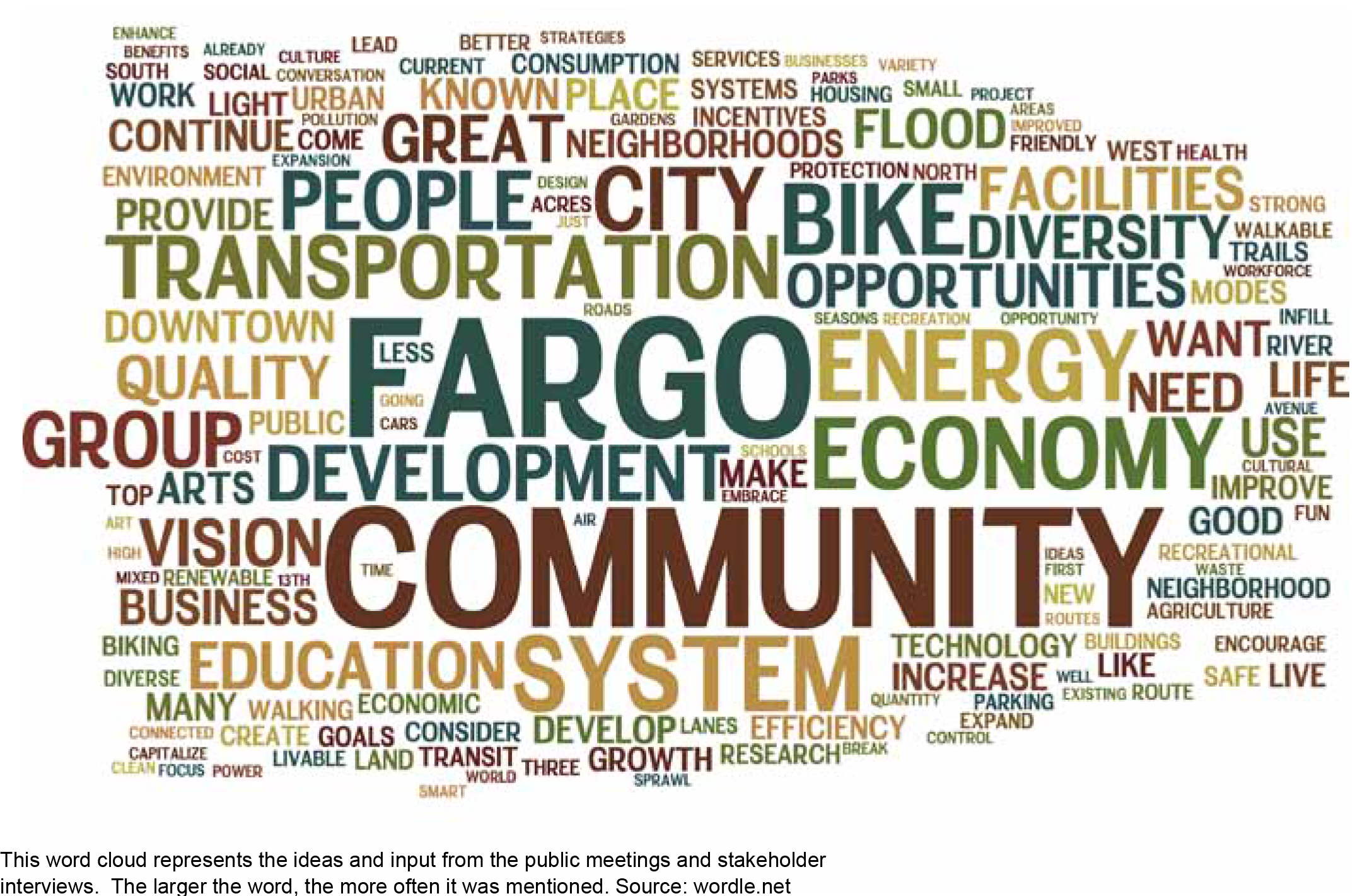 Welcome back to Mindmixer....Engage Fargo!