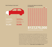 "Living in a walkable city has value beyond personal convenience."