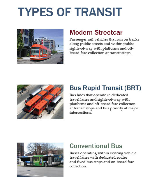 Vision: Transit-Oriented Development