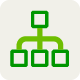 MANAGEMENT | Action Plan programs by category