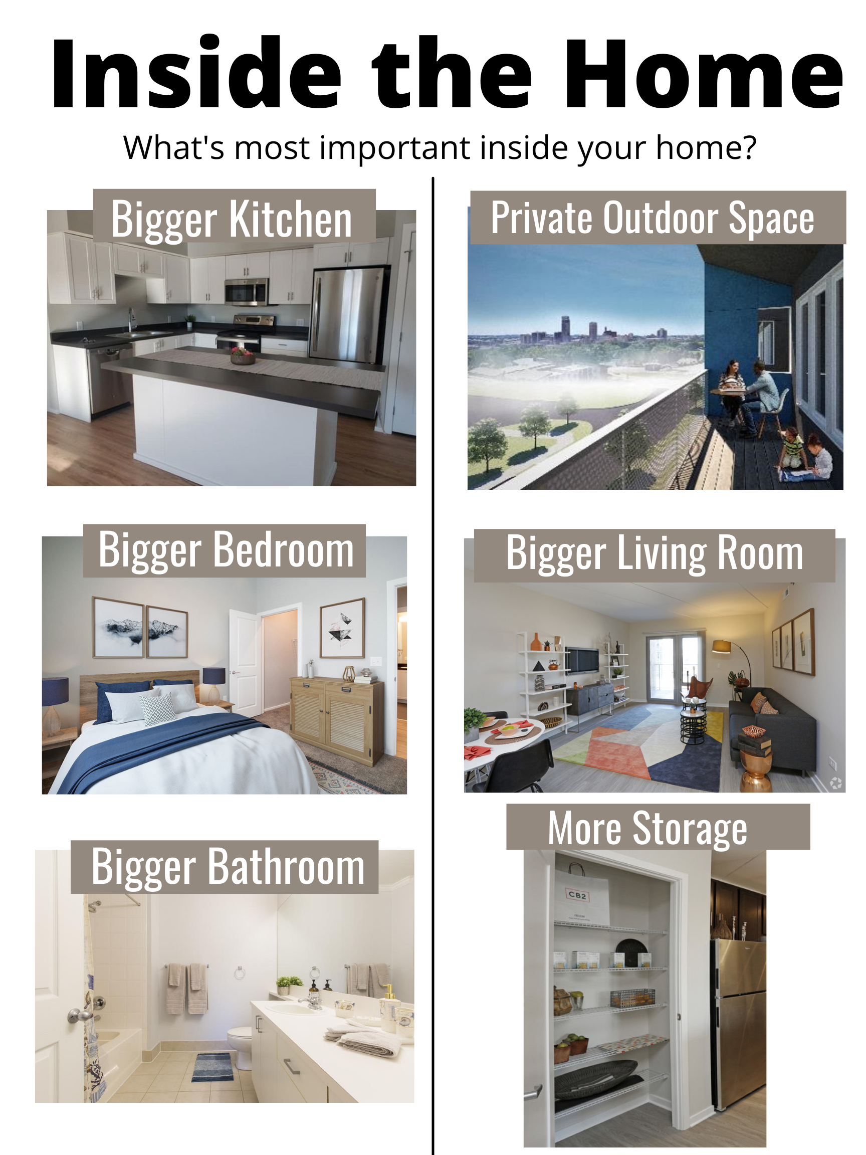Amenities in the Home