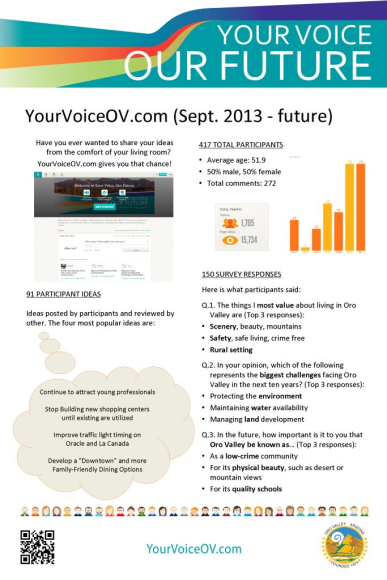 Display of YourVoiceOV.com results