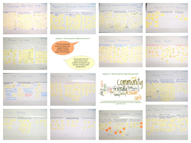 Display of post-it comments from community events