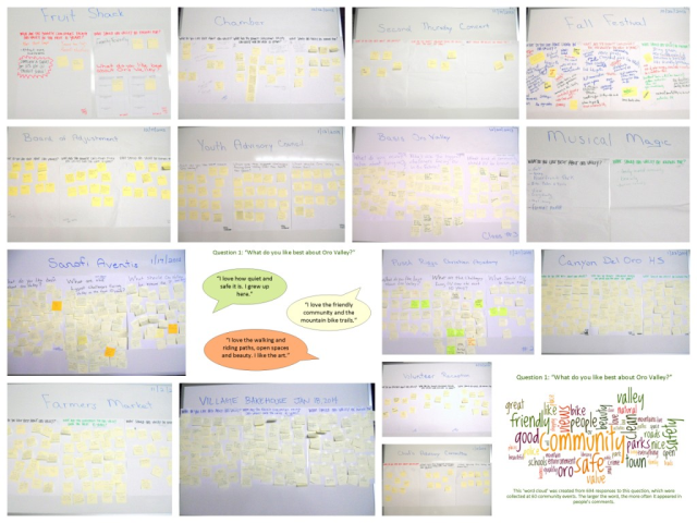 Display of post-it comments from community events #1