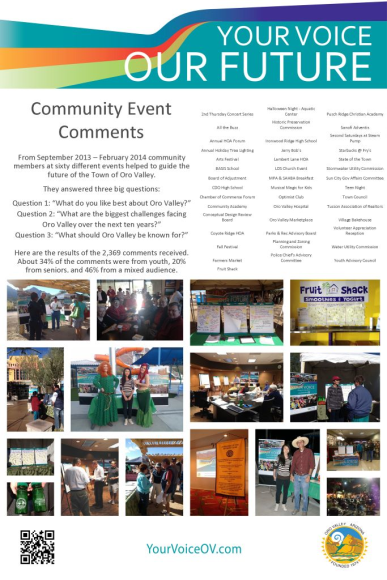 Display of community events