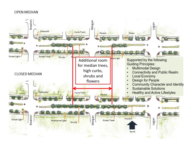 Proposal for Closed Access Medians along 66th Street
