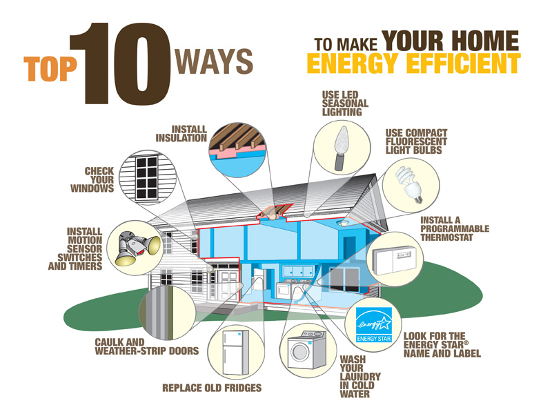 Reduce Energy Consumption