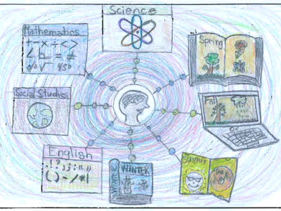 dynamic mind
