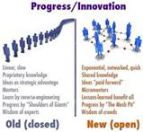 Innovation In Progress