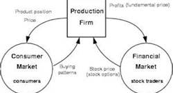 Create A Subsidized Food Market