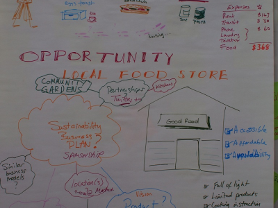 The GOOD FOOD Store